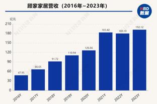 维尔纳与热刺锋线4人联赛数据对比：孙兴慜12球&5助攻皆为最高